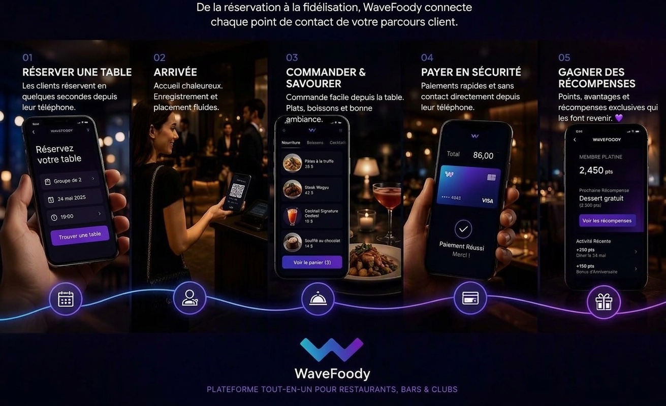 Wavefoody-main-guest-app
